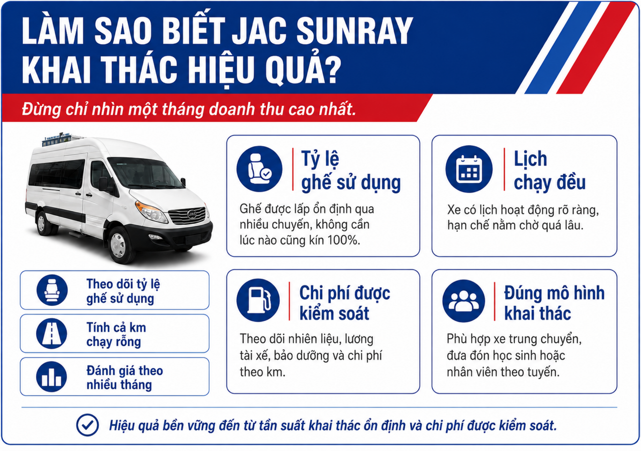 tính hiệu quả đầu tư JAC Sunray