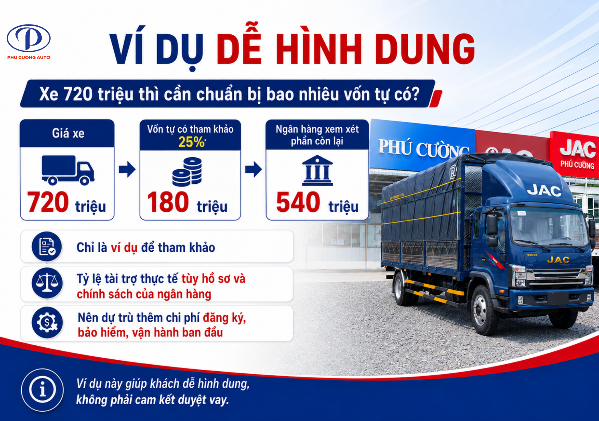 Xe 720 triệu trả trước bao nhiêu khi mua trả góp