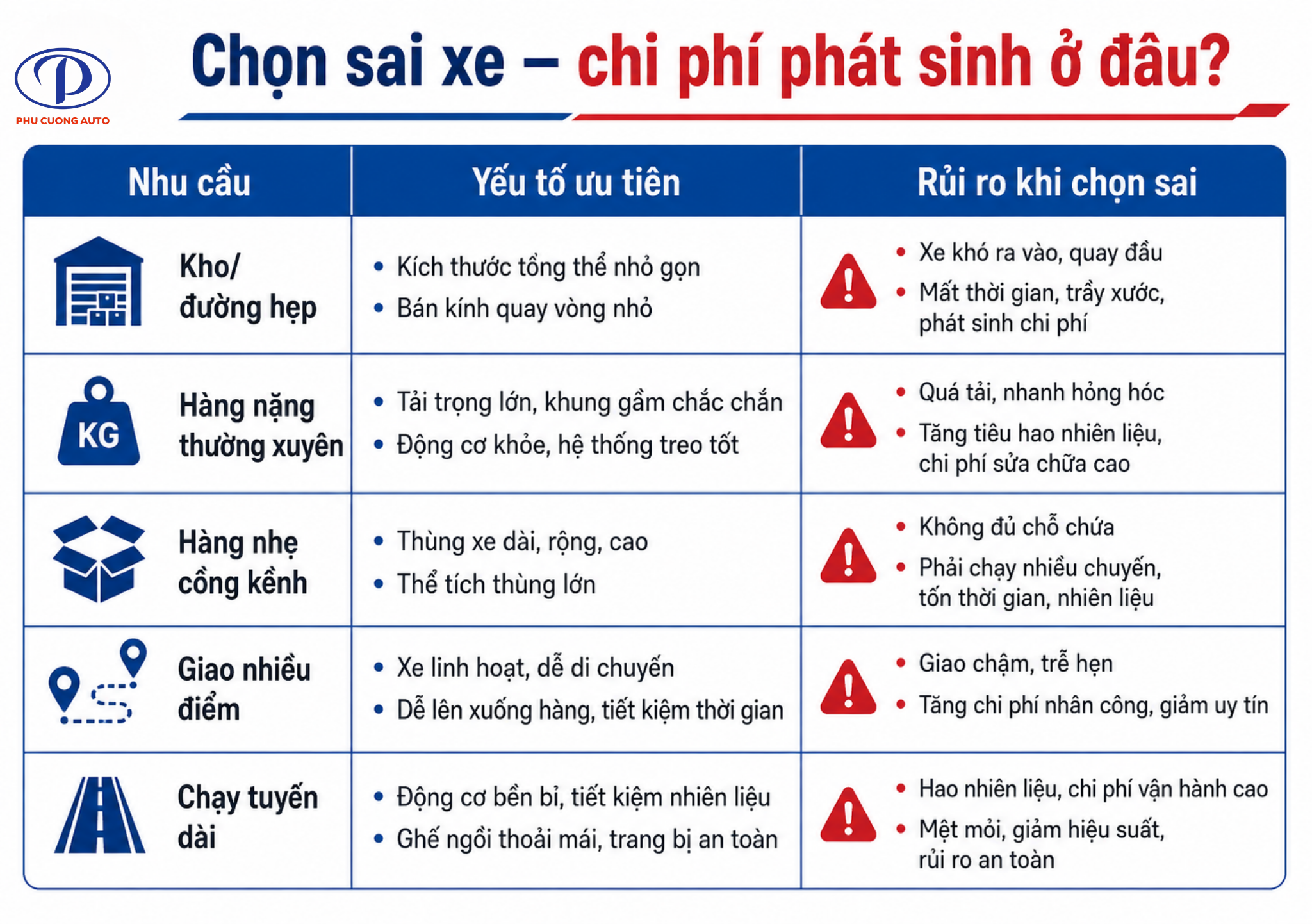 Rủi ro khi chọn sai xe tải lần đầu