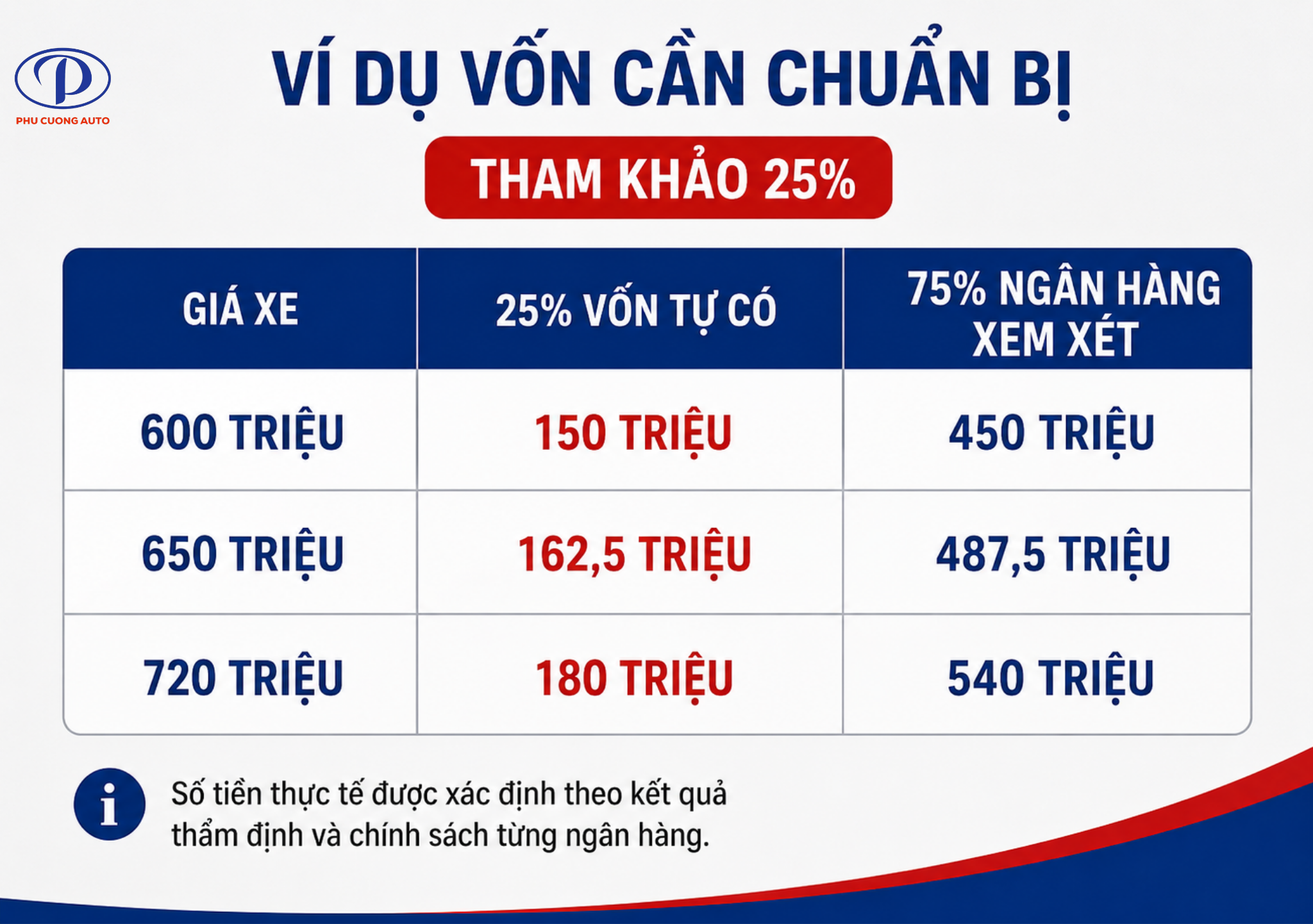 Cách tính tiền trả trước mua xe tải