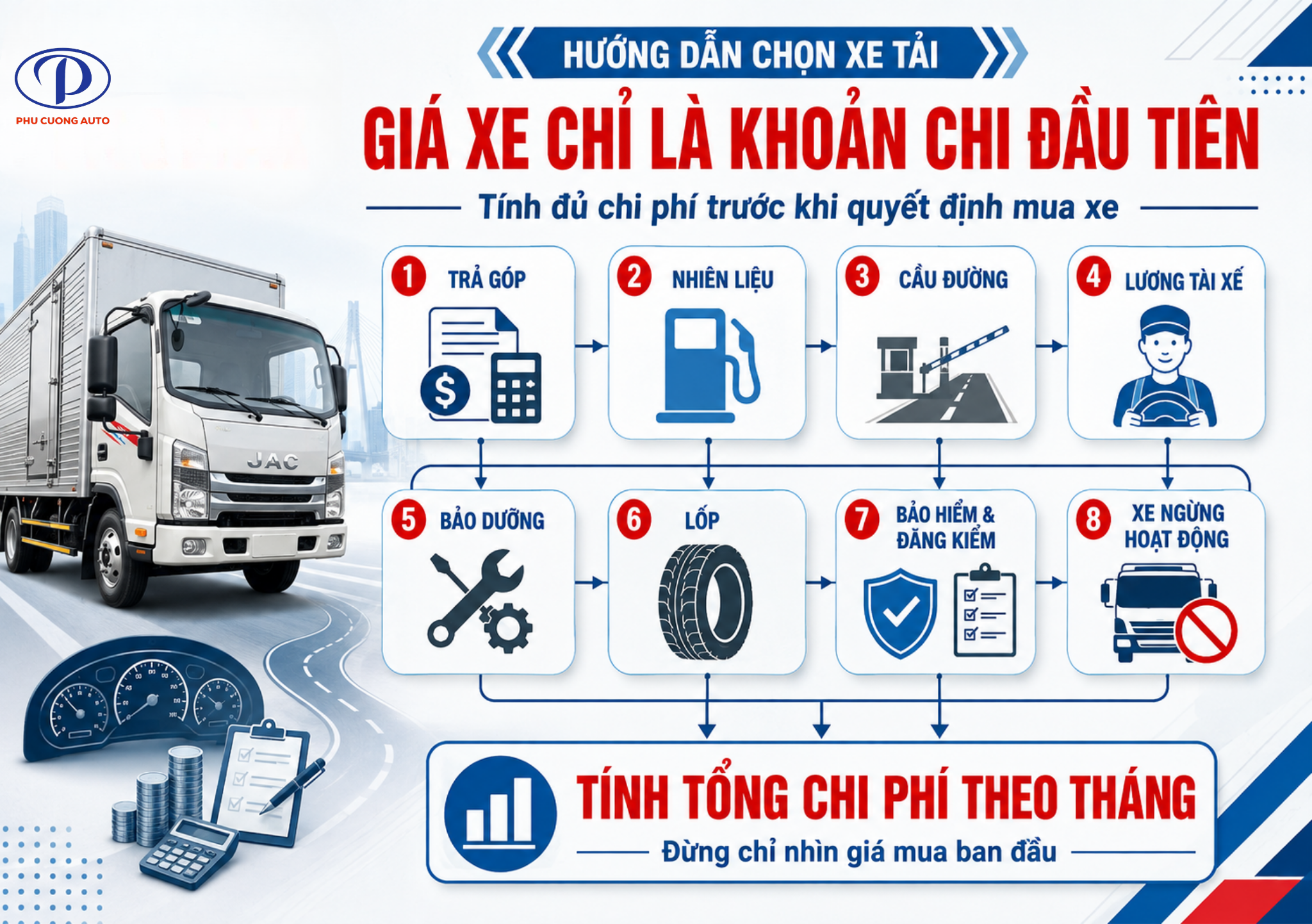 Chi phí vận hành xe tải hàng tháng