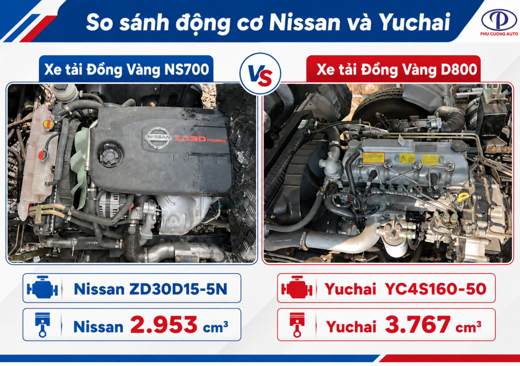 So sánh động cơ Nissan NS700 và Yuchai D800
