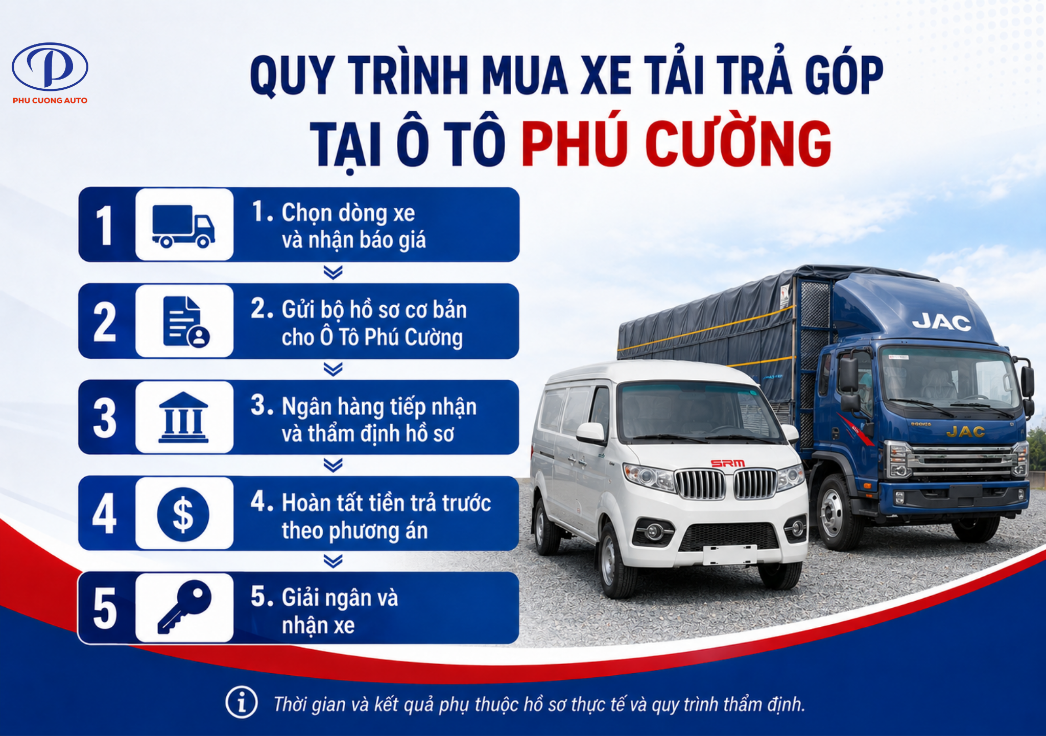 Quy trình mua xe tải trả góp tại Tiền Giang