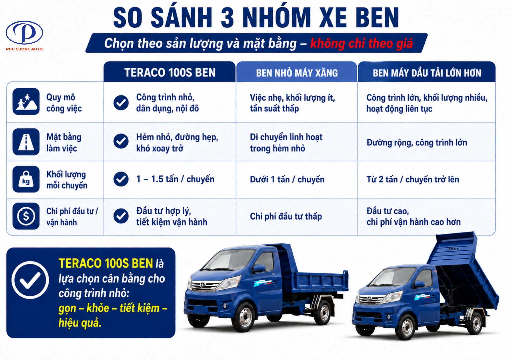 So sánh Teraco 100S Ben với xe ben cùng phân khúc