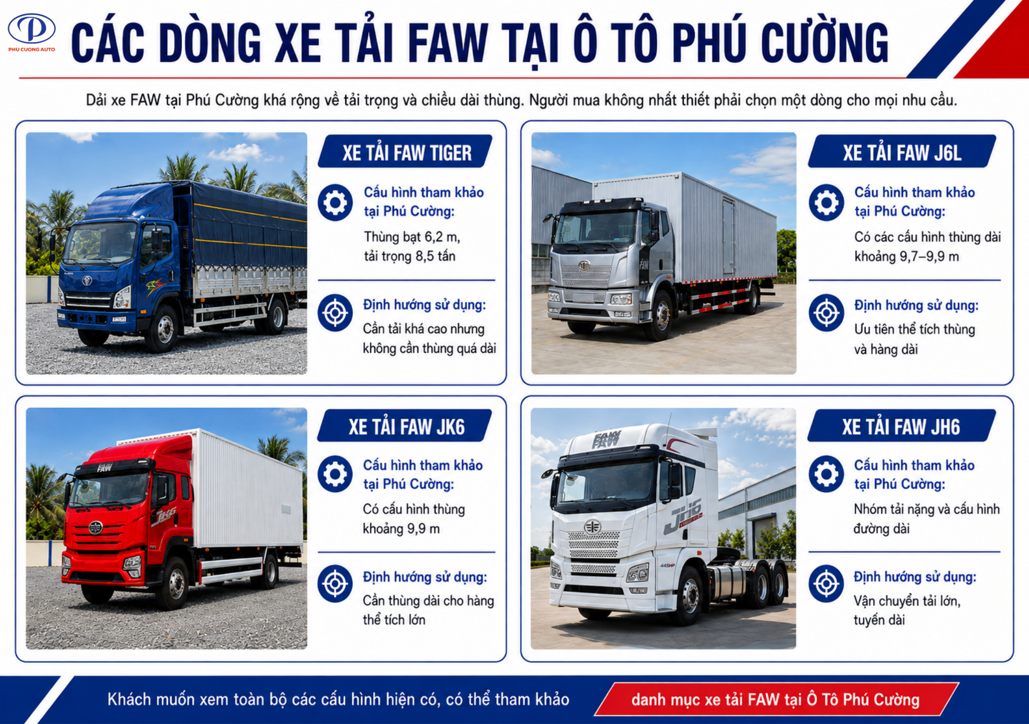 Các dòng xe tải FAW tại Ô Tô Phú Cường