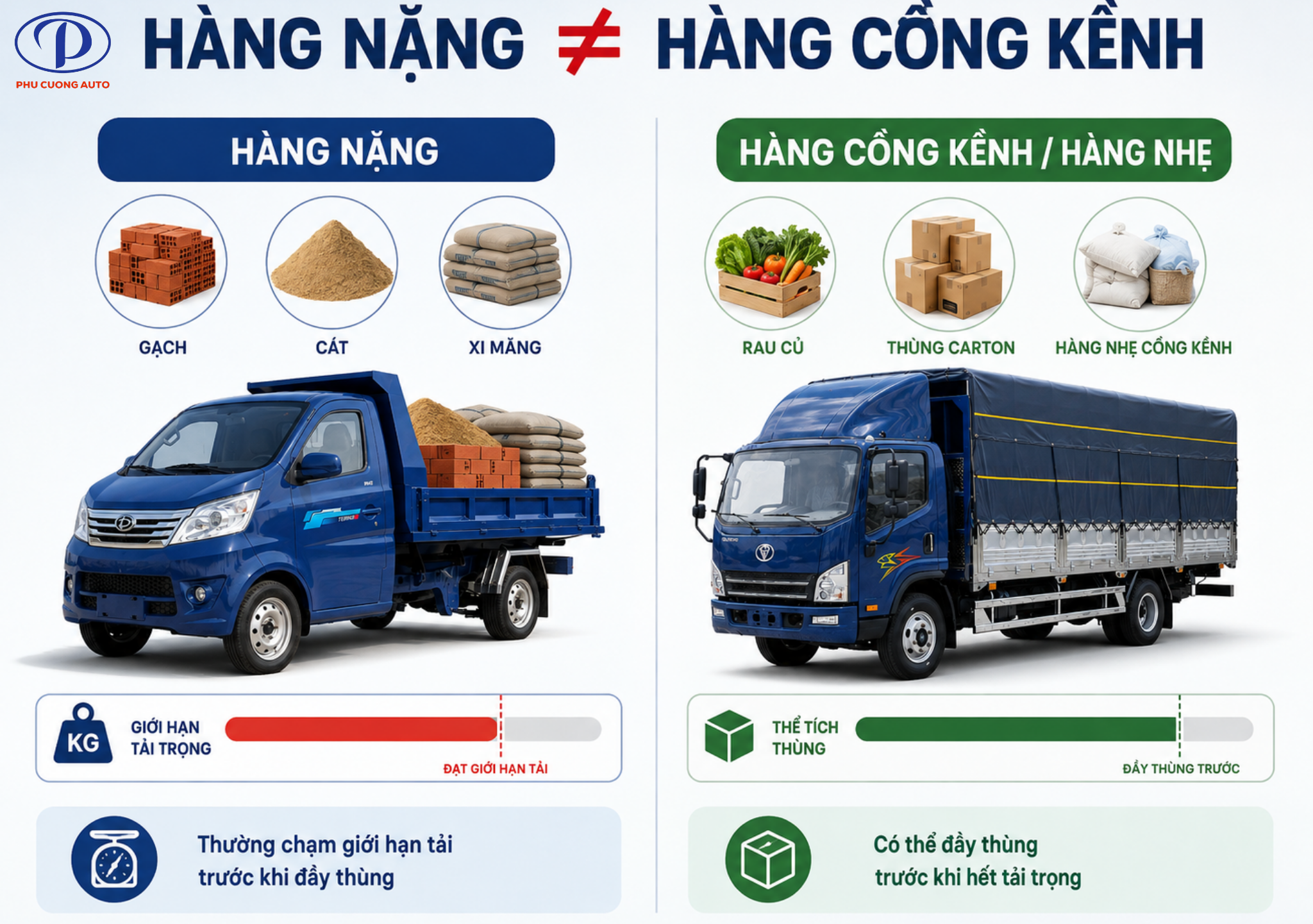 So sánh tải trọng và thể tích hàng khi chọn xe tải